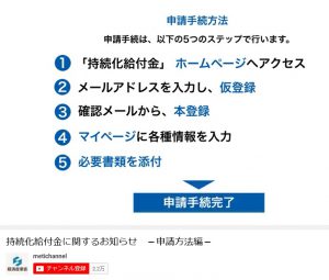 【コロナ】持続化給付金　申請方法　