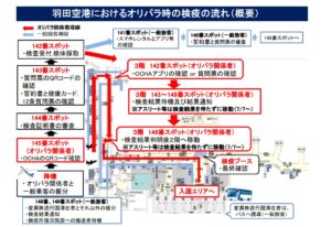羽田空港の検疫・感染防止態勢を視察