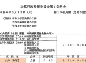 児童虐待防止について、国会質疑　2024/5/13