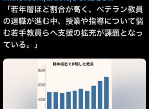 教員7,119名｢心の悩み｣で休職