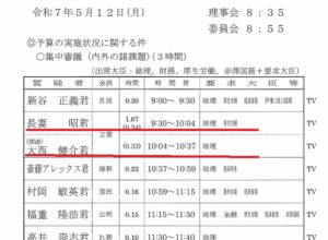 トランプ関税、年金改革、物価高対策、ガソリン減税、消費税減税