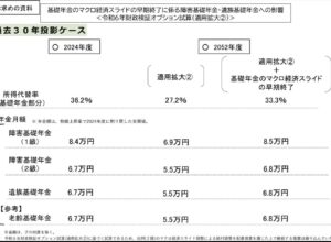 障害年金 @障害者福祉施設の家族会