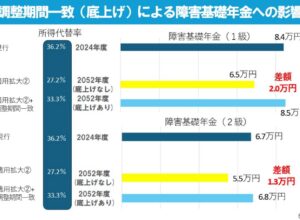 年金改革は、老後を大きく左右します
