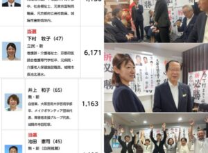 城陽市長選､城陽市議補選　当選！！