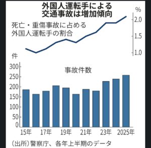 外国人観光客は自動車免許をとれなくなりました