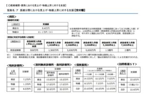 病院に1床19.5万円､診療所に1施設32万円を支援