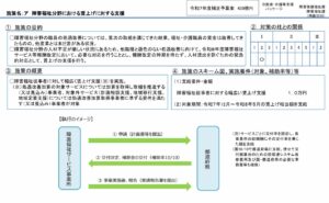 補正予算で、障がい福祉従事者にも処遇改善