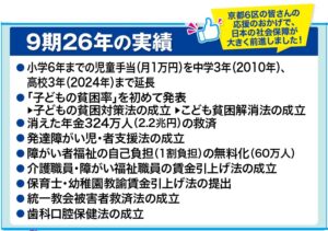 〝９期２６年の実績〟  やまのい和則